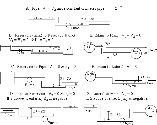 Pipe Flow Calculator